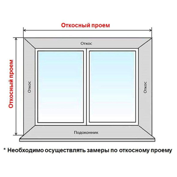 Комплект откосов Qunell 300х1800х1800 белый-3