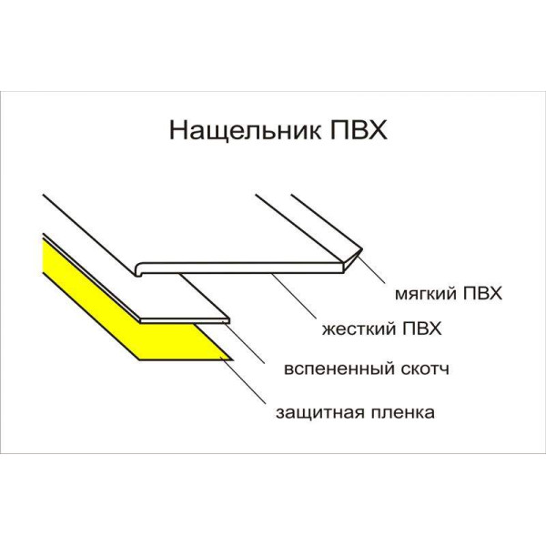 Нащельник самоклеящийся Bauset RNG 100х1мм белый рулон 50,0 м-2