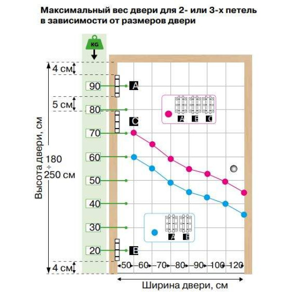 Петля барная 175 мм, для деревянных дверей шириной 37-50 мм, весом до 43 кг, сталь, цвет хром матовый (2 петли в комплекте)-7