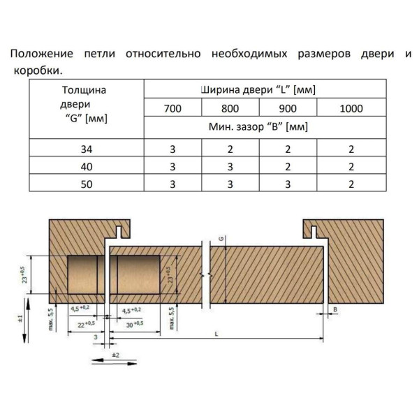 Петля дверная скрытая универсальная, 3D, 95x23 мм, 60 кг, цама, хром сатин., с 4 пласт. колпачками-9