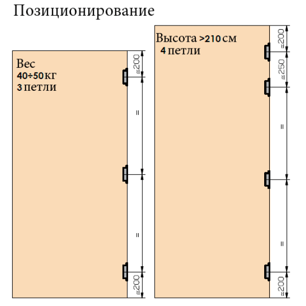 Петля скрытая, 3D, универсальная, 120x23 мм, 60 кг, корпус без покрытия, шарнирная часть цвет черный матовый-13