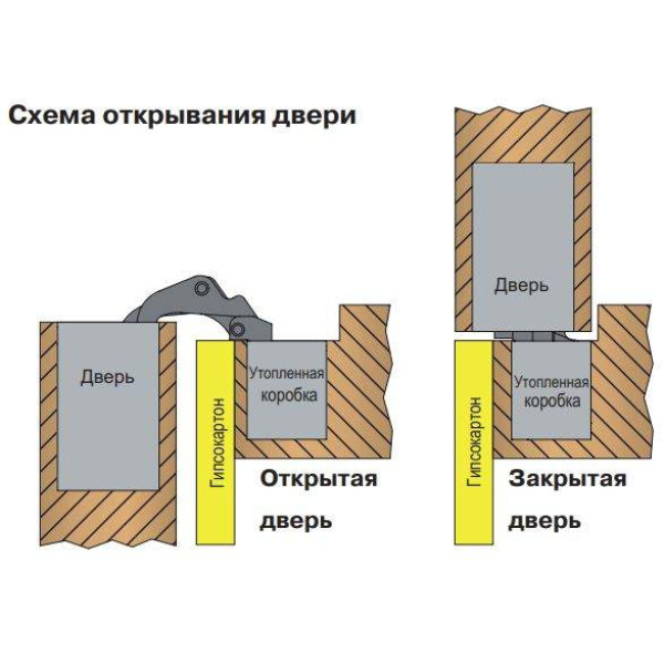 Петля скрытая для компланарных дверей, универсальная, 3D, 130x32/25 мм, 60 кг, цамак и алюминий, с 4 накладками и 4 винтами для крепления накладок, никель матовый-9