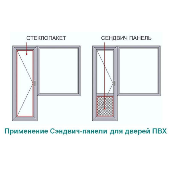 Сэндвич-панель Bauset RS 24х1500х3000 (0,8) белый матовый 2-х стороний экструдированый-2