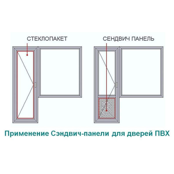 Сэндвич-панель Bauset RS 32х1500х3000 (0,8) белый матовый 2-х стороний экструдированый-2